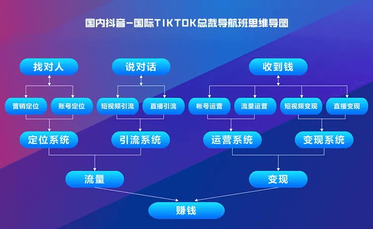傲馬創新營銷思維 傲馬創新營銷思維